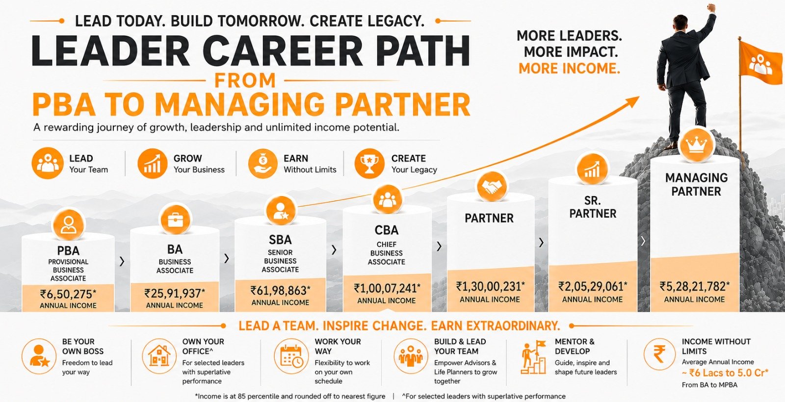 Leader Career Path